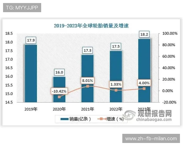 《2025年电竞行业持续火热，全球市场预计突破70亿美元》，2020年度全球电竞市场报告